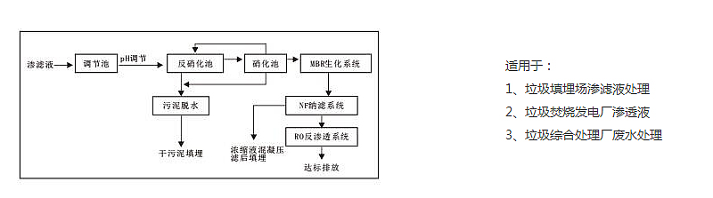 移動式滲濾液處理設(shè)備