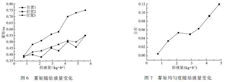 脫硫廢水處理技術(shù)