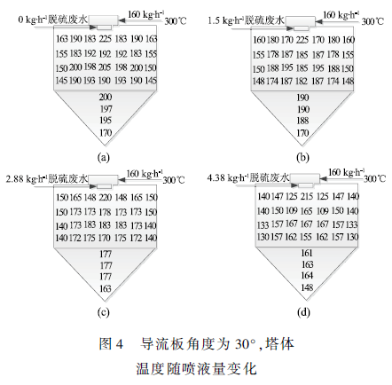 脫硫廢水處理技術(shù)